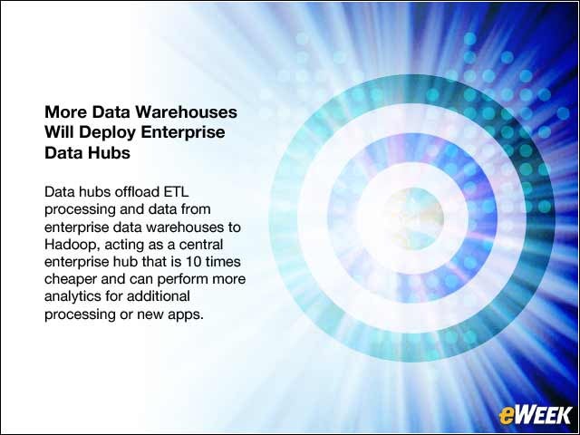 7 - More Data Warehouses Will Deploy Enterprise Data Hubs