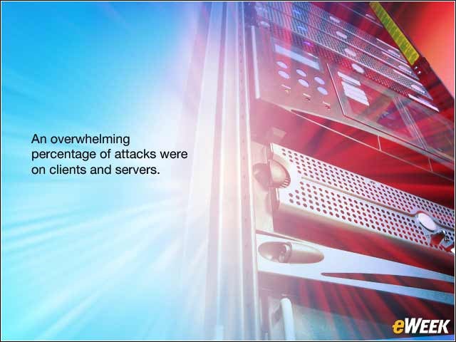 4 - Clients, Servers Both Susceptible to Attack
