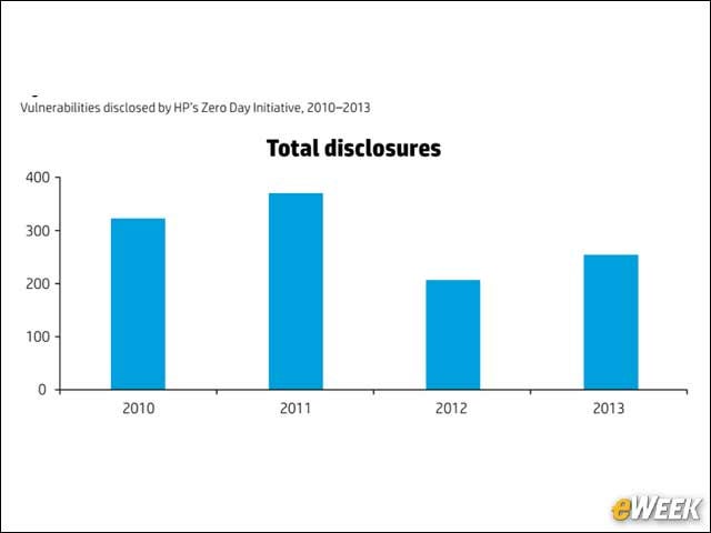 2 - Total Number of Disclosures Grew in 2013