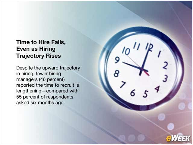 4 - Time to Hire Falls, Even as Hiring Trajectory Rises