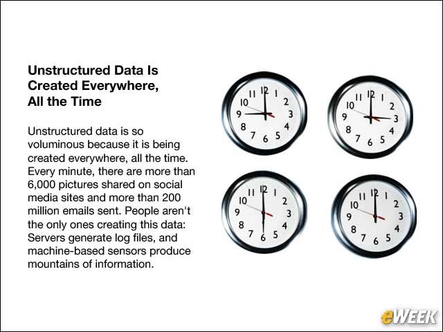 4 - Unstructured Data Is Created Everywhere, All the Time