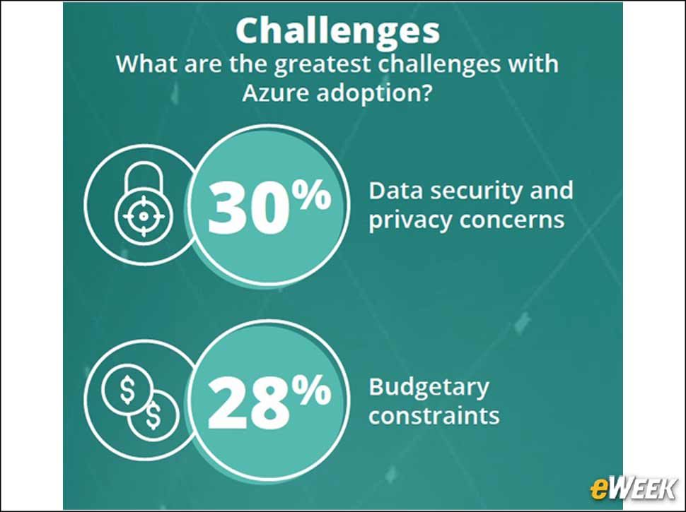 7 - Businesses Have Some Concerns About Azure