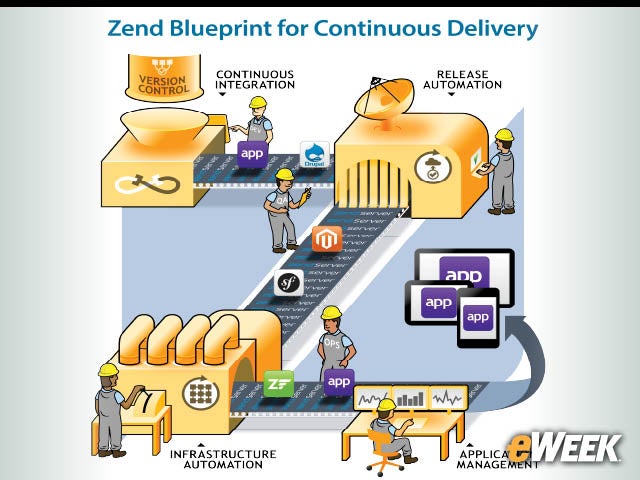 17-Blueprint for Continuous Delivery