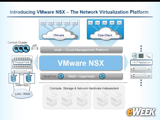 1-NSX Combines VMware and Nicira Technology