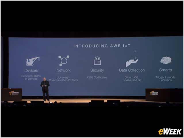 11 - Amazon Wants IoT to Run in the Cloud