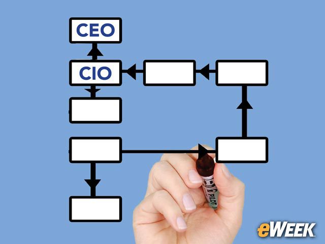 CIOs Are Increasingly Reporting Directly to CEOs