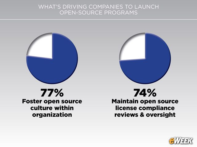 Companies Seek to Cultivate Culture Change