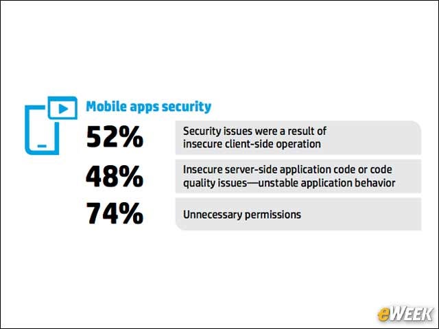5 - Mobile Apps Provide Unnecessary Permissions