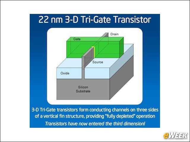 15 - 2012—Intel Introduces 3D Tri-Gate Technology