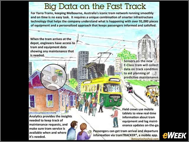 8 - Yarra Trams Uses Big Data for Predictive Maintenance