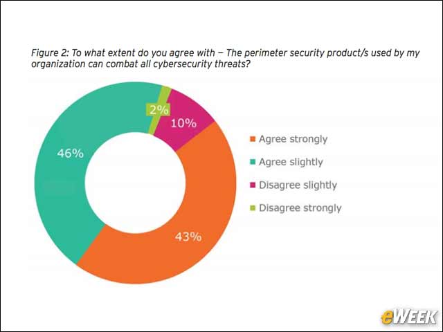 3 - Mid-Market Organizations Trust Perimeter Security Products
