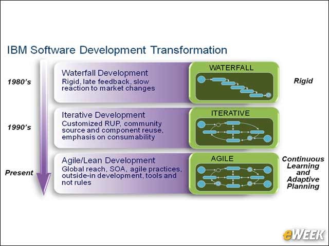 2 - IBM's Software Development Transformation