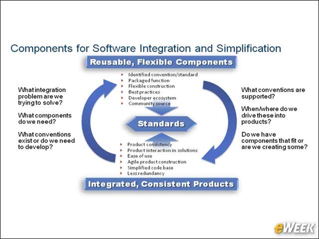 8 - Software Integration and Simplification