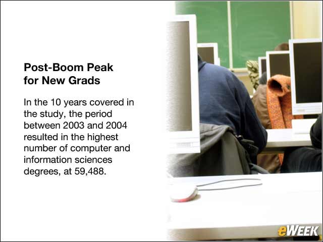 5 - Post-Boom Peak for New Grads