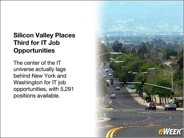 10 - Silicon Valley Places Third for IT Job Opportunities