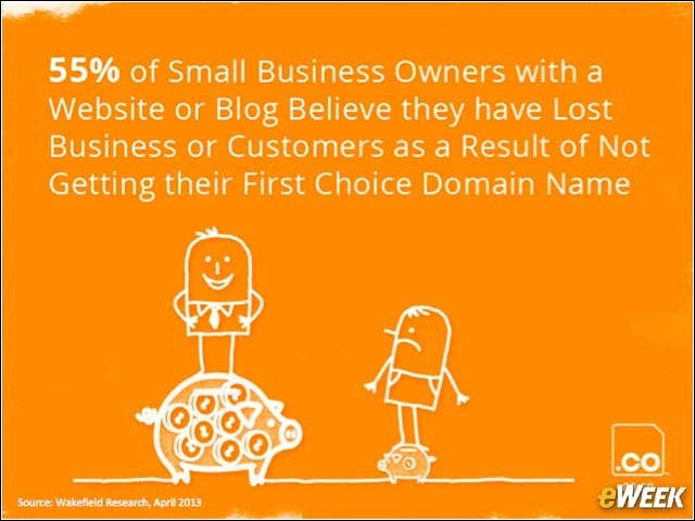 4 - The Wrong Domain Might Hurt Business