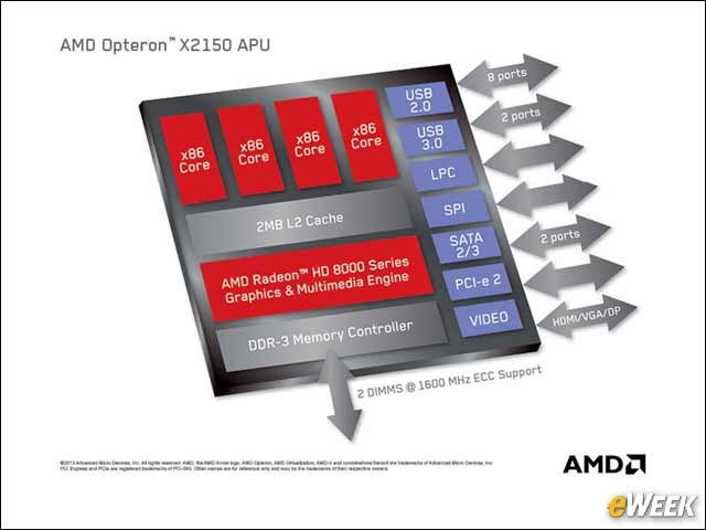 4 - The Opteron X2150 Includes Integrated Graphics