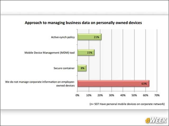 10 - A Dearth of Mobile Management Persists
