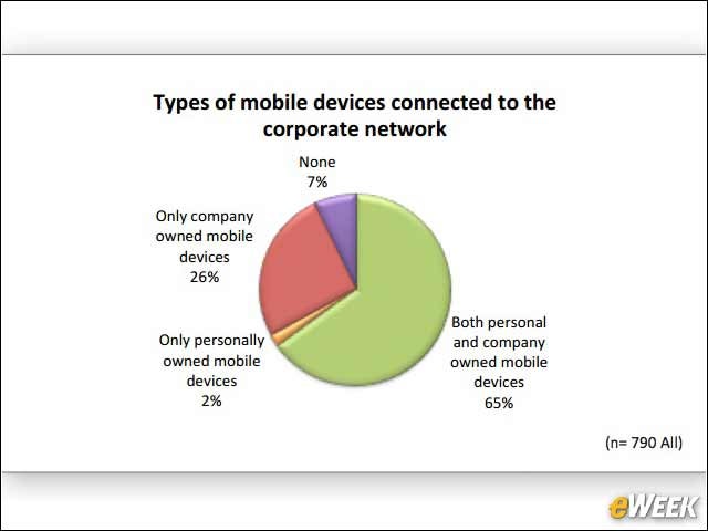 11 - Corporate Networks Including More Personal Devices