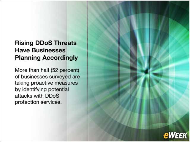 8 - Rising DDoS Threats Have Businesses Planning Accordingly