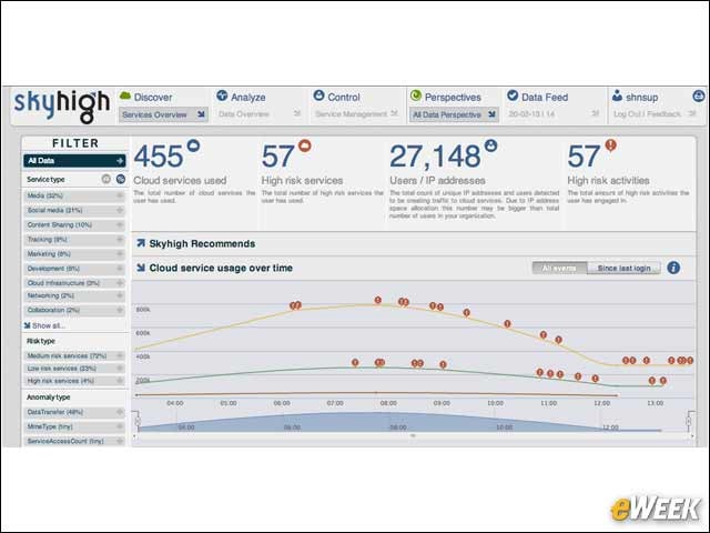 2 - Primary Dashboard Tracks Cloud Services in Use