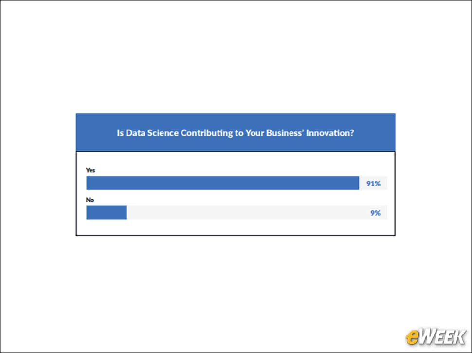 7 - Companies Lack Precise Awareness of Data Model’s Impact Upon Business