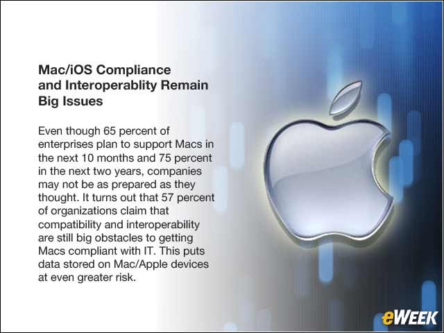9 - Mac/iOS Compliance and Interoperablity Remain Big Issues