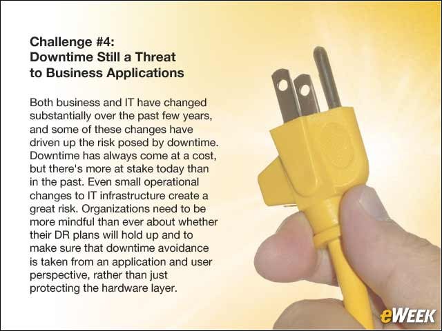 15 - Challenge #4: Downtime Still a Threat to Business Applications