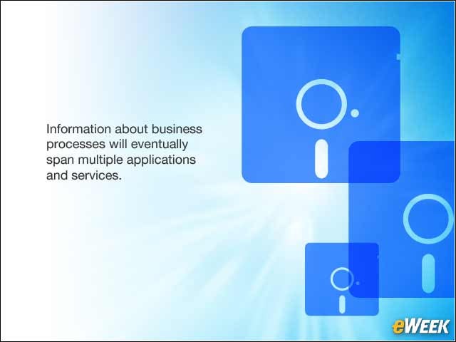 8 - Business Processes Will Span Apps and Services