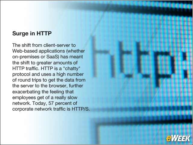 5 - Surge in HTTP