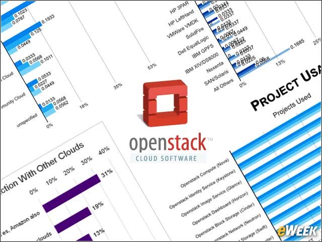 1 - Eight Important Facts About the OpenStack Cloud Platform