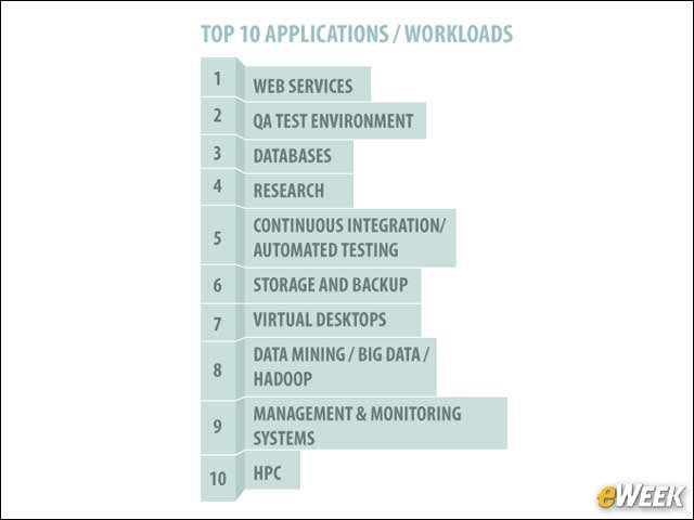 5 - Web Services Is the Top OpenStack Workload