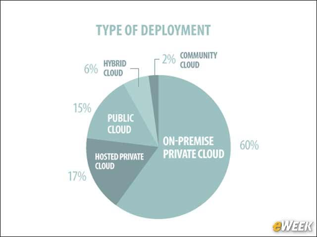 11 - OpenStack Is Largely Deployed for Private Clouds