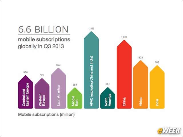 2 - Ericsson Mobility Report: Mobile Subscribers Q3