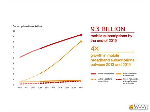 4 - Mobile Broadband Subscriptions