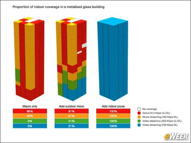 10 - In-Building Coverage