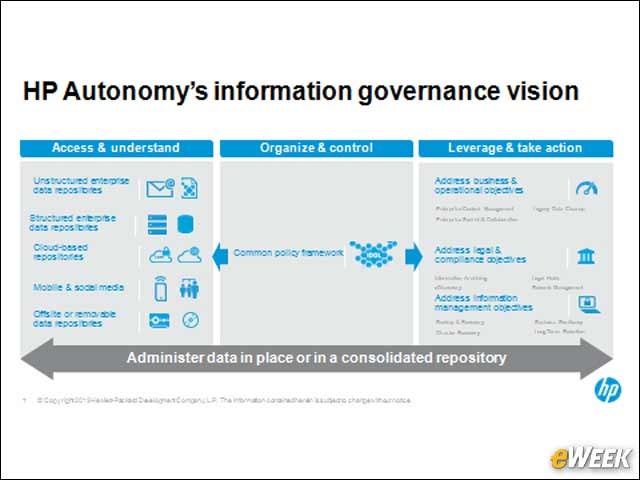 8 - HP Autonomy's Information Governance Vision