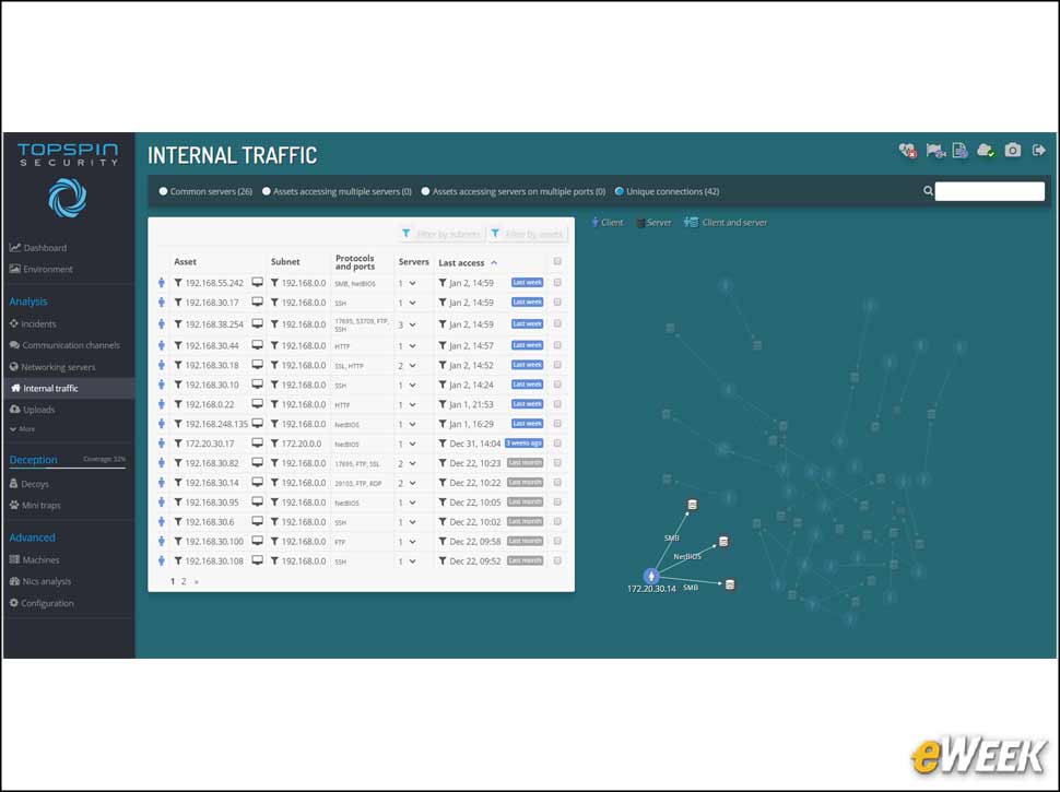 8 - Mapping and Identifying Internal Traffic
