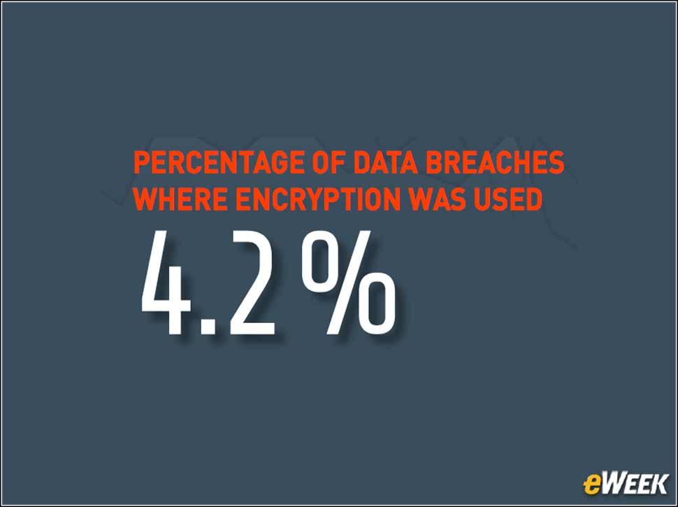 2 - Few Data Breaches Involve Encrypted Records