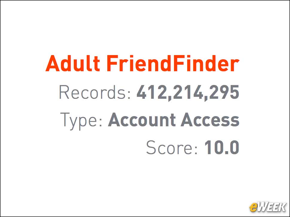 8 - Adult FriendFinder Breach Had the Highest Risk