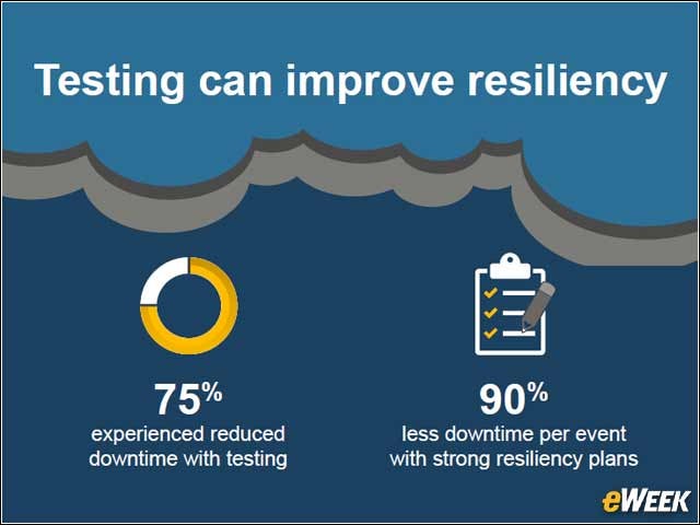 6 - Ensuring Security Incidents Don't Become Resiliency Issues