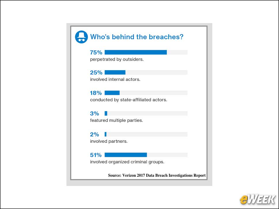 4 - Most Breaches Are From the Outside
