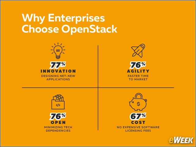 9 - Why Enterprises Choose OpenStack