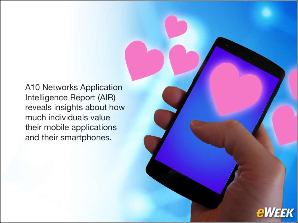 1 - A10 Networks Report Shows How Dependent People Are on Mobile Apps