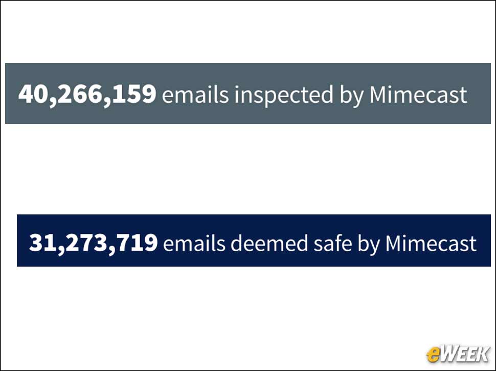 8 - Most Email Is Not Spam