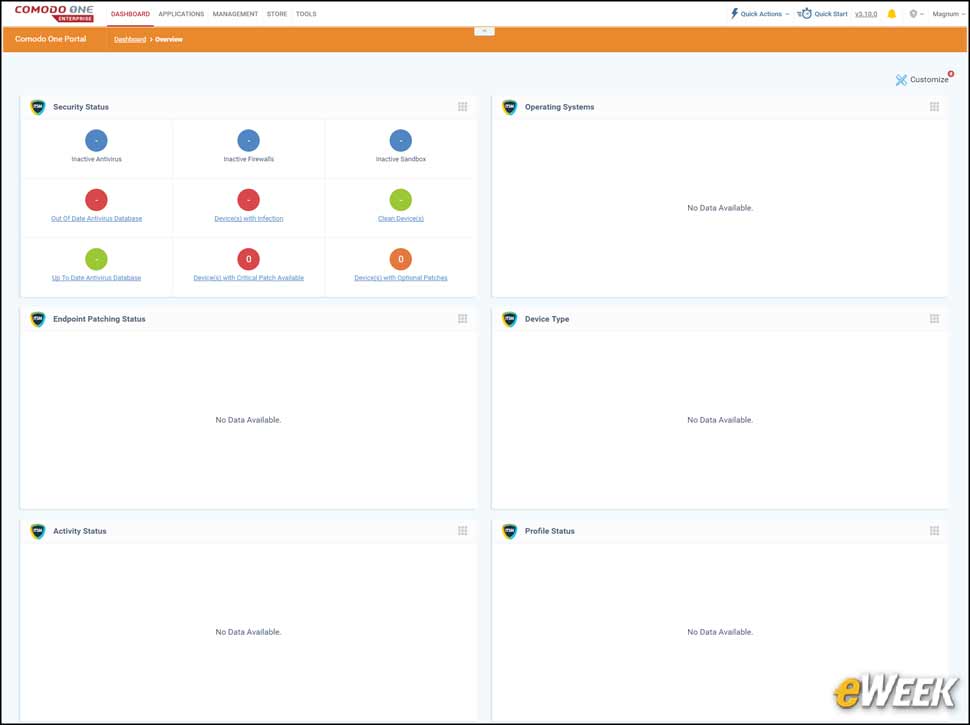 4 - Critical ITSM Functions Managed on Dashboard