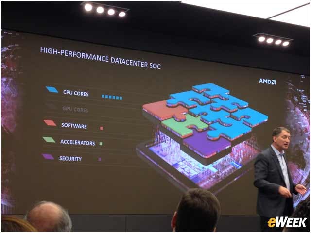9 - AMD Also Is Developing Server APUs