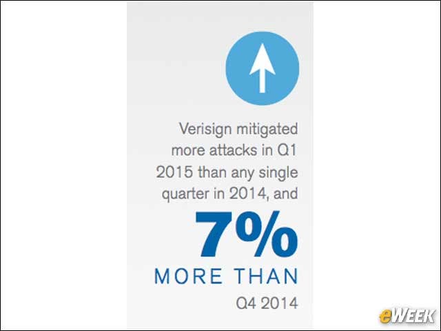 3 - There Were More Attacks in Q1