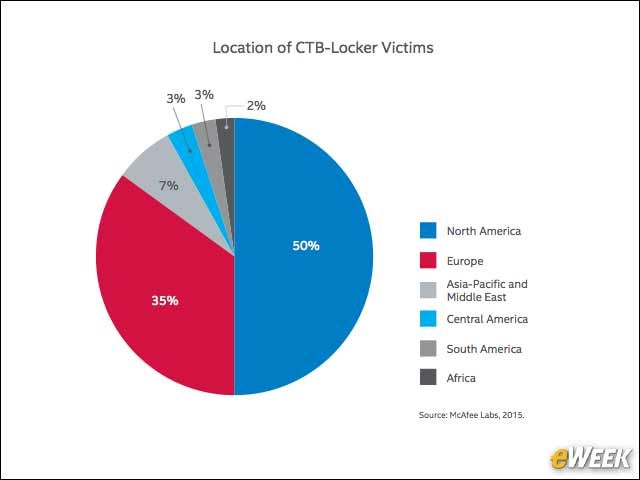 4 - North America Is the Prime Target for CTB-Locker