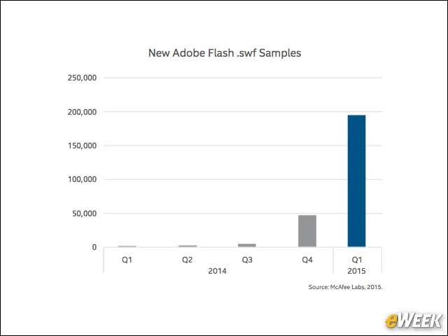 5 - Adobe Flash Malware on the Rise